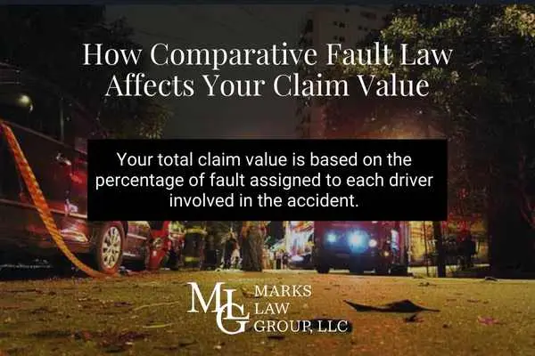Text over a nighttime crash scene explaining that claim value is based on the percentage of fault assigned to each driver