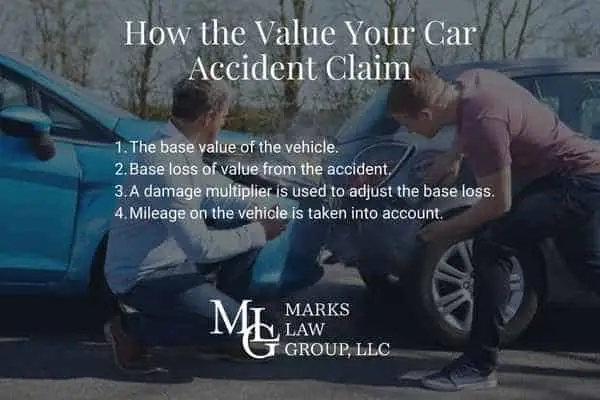 Two men inspecting a damaged car, with four factors listed for valuing a claim