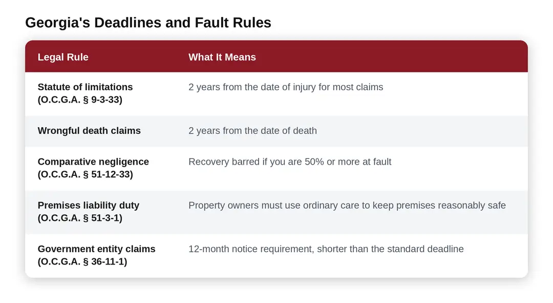 Georgia's Deadlines and Fault Rules
