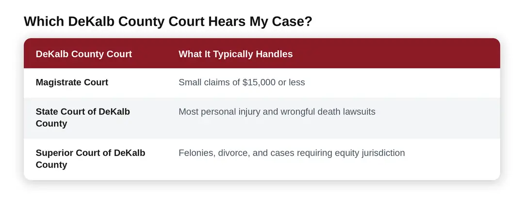 Which  DeKalb County Court Hears  My Case