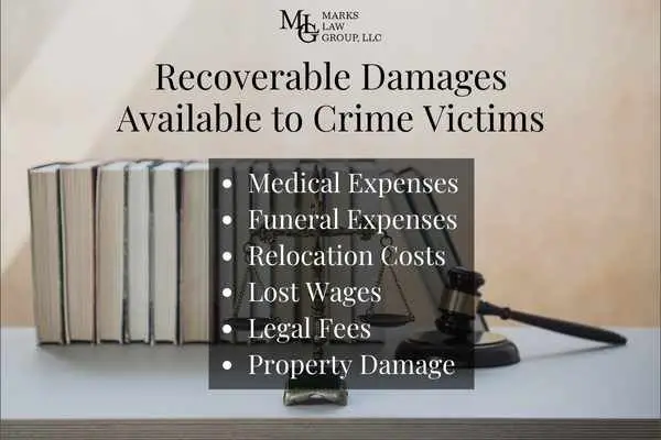 Understanding Compensation for Gunshot Victims in Georgia