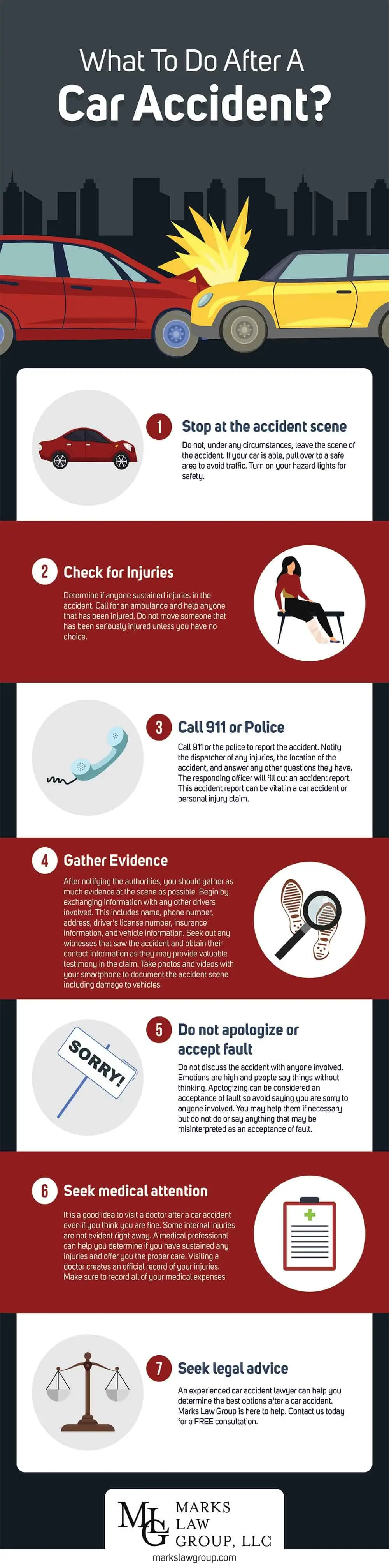 infographic titled "What To Do After A Car Accident?" with seven numbered steps