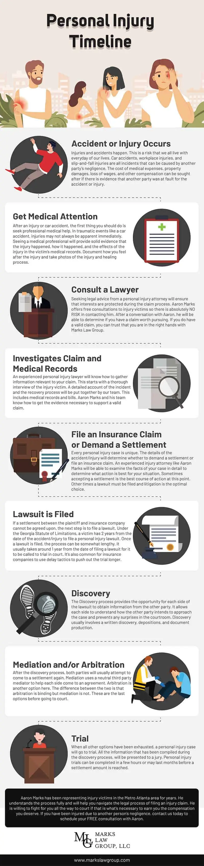 infographic titled "Personal Injury Timeline" with numbered stages from accident to trial