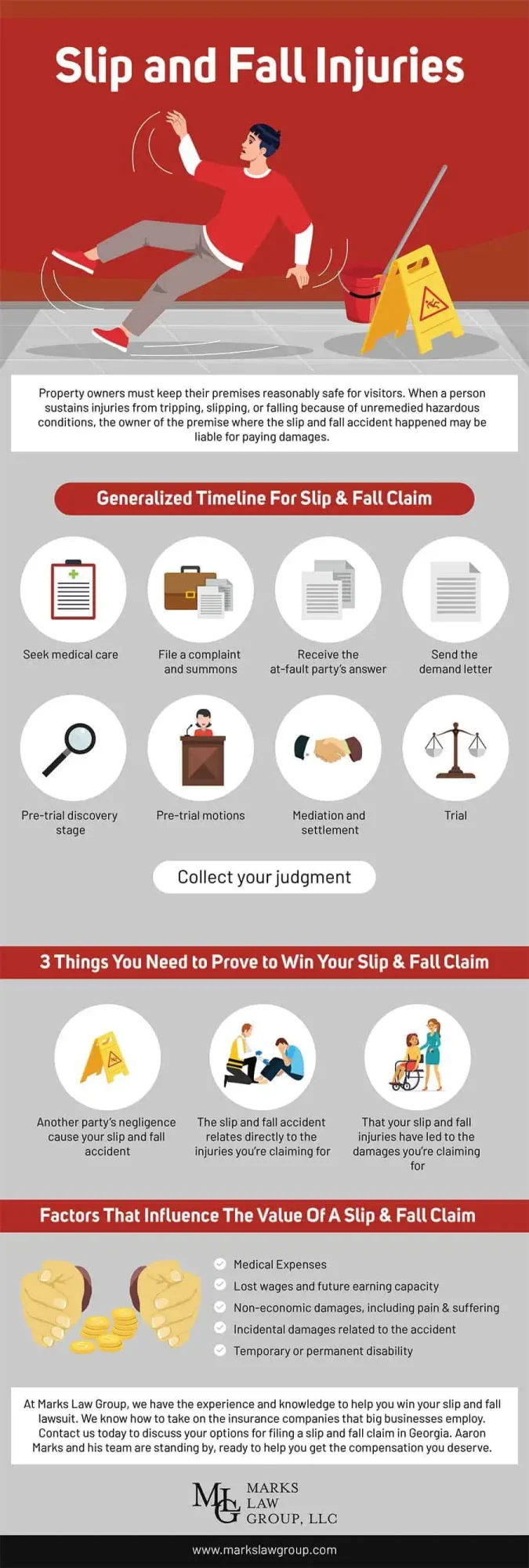 infographic titled "Slip and Fall Injuries" with claim timeline icons and money illustration