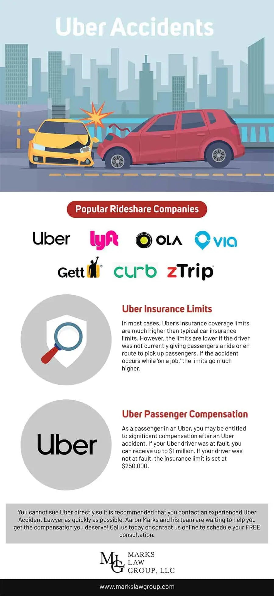 infographic titled "Uber Accidents" with rideshare company logos and insurance sections