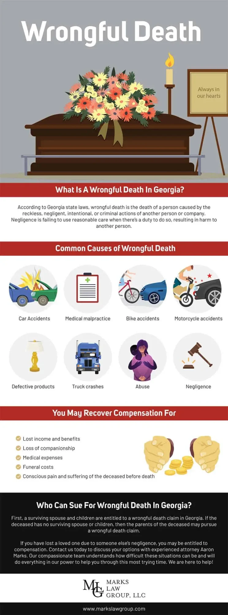 infographic titled "Wrongful Death" with casket illustration and cause icons